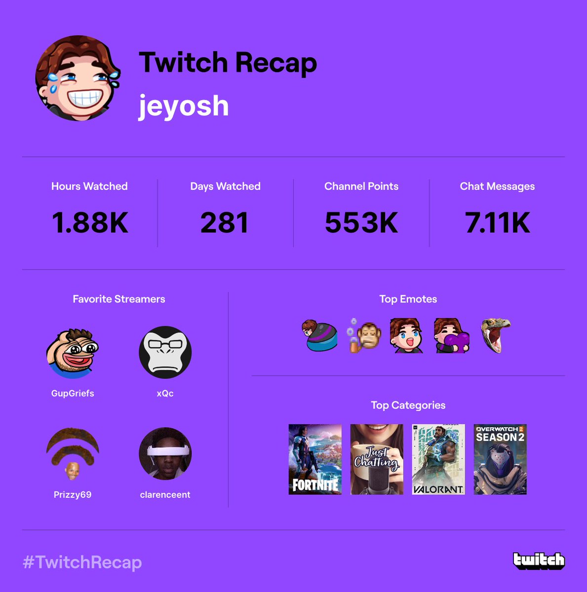 Jeyoshh's tweet photo. Sum light not too heavy @GupGriefs_ @prizzy_69 @xQc @clarenceent https://t.co/YXGoxs4nua