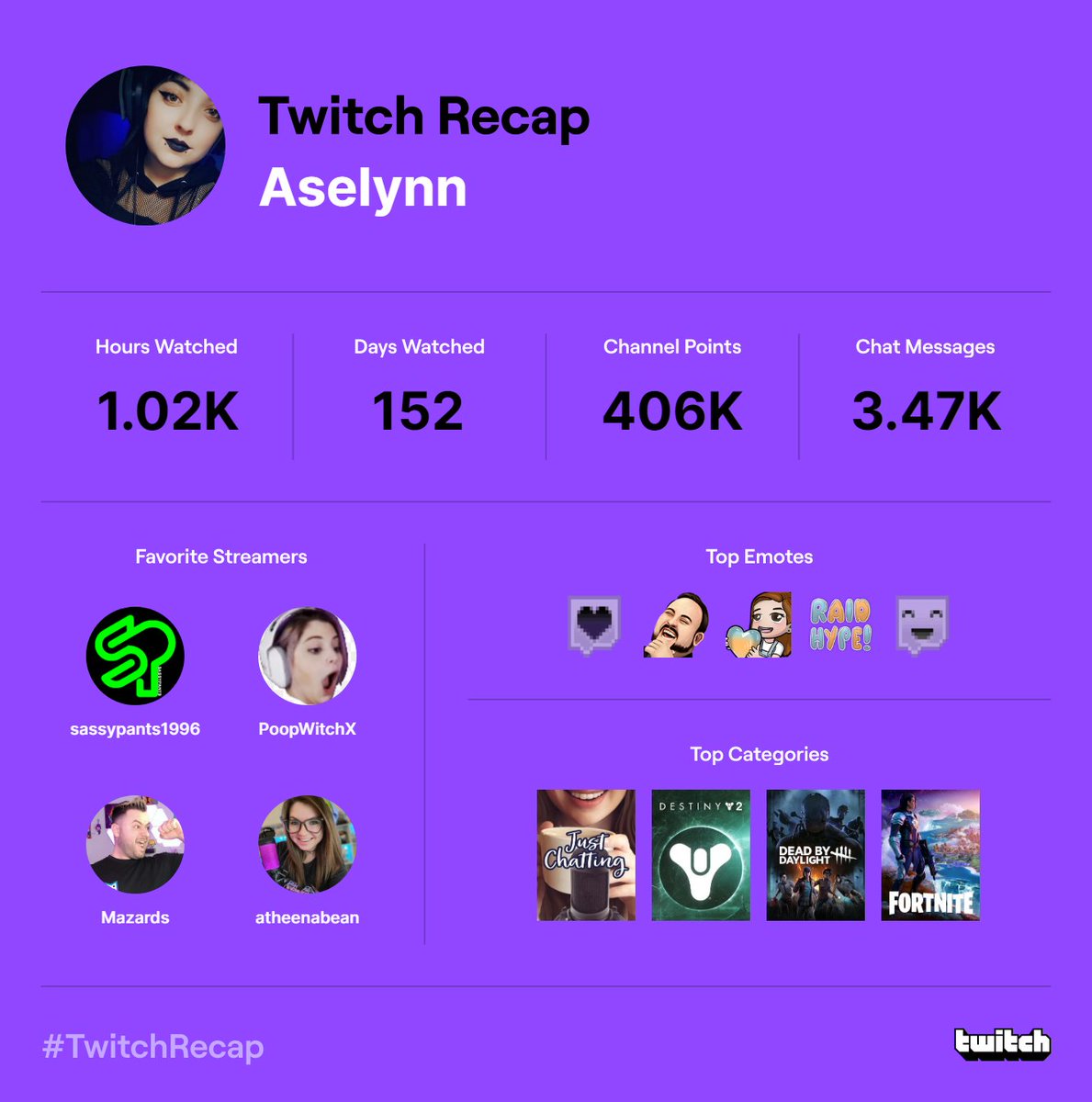 Aselynn tweet media