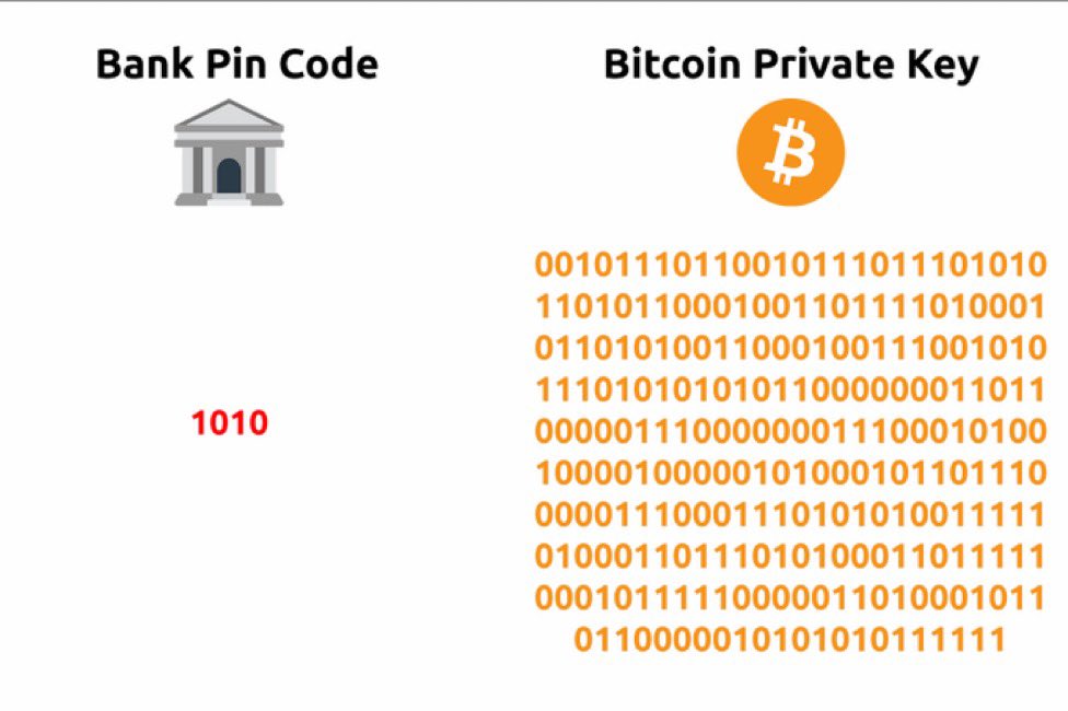techconcatalina's tweet photo. 💰Bancos vs. Bitcoin ⛓️
#SeTuPropioBanco #Seguridad https://t.co/Jl0FR2Xd8s