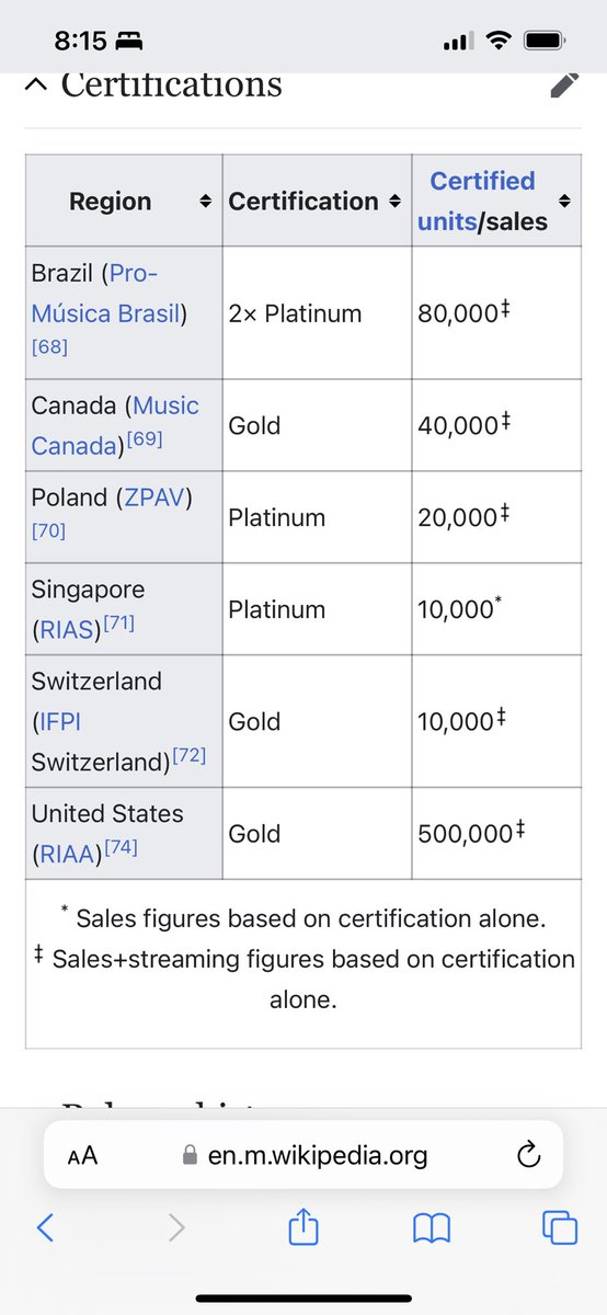 ZCalamityRoad's tweet photo. 4 years ago Zayn released the best album ever to exist. It amassed more than 5B streams combined and more than 15M in worldwide sales. It’s also certified Gold and Platinum in several countries and it’s a critically acclaimed album. #4YearsOfIcarusFalls https://t.co/UV9j5xa9Oh