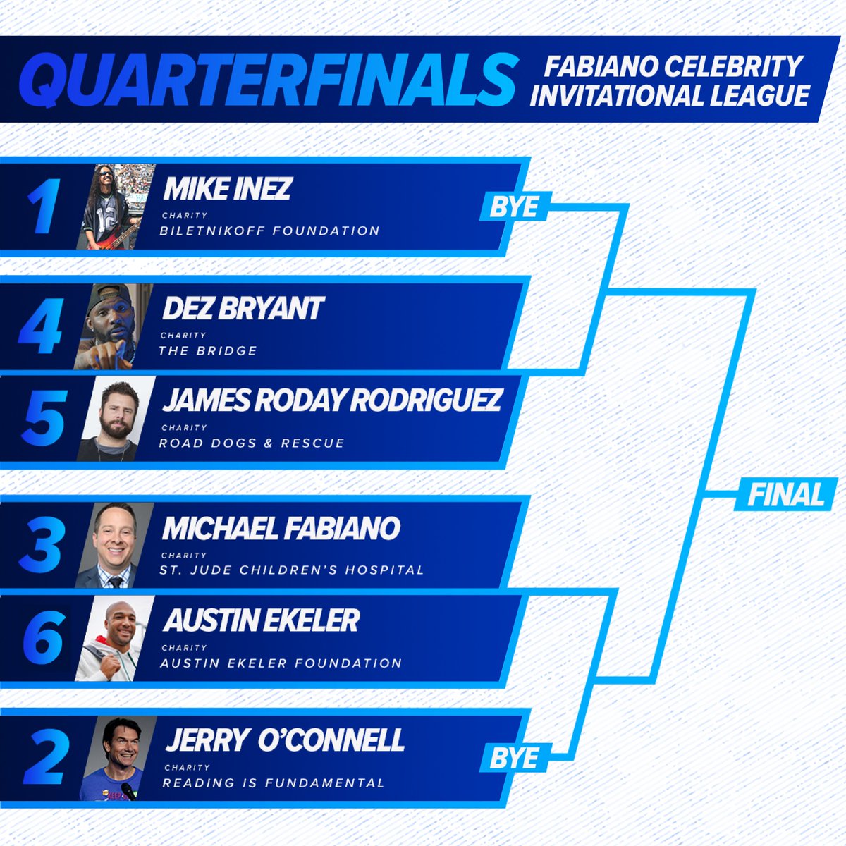 Sling's tweet photo. Here is the playoff bracket for #FabsCelebLeague 🏈

Congrats to @MikeInez @MrJerryOC @Michael_Fabiano @DezBryant @JamesRoday &amp; @AustinEkeler!

🏆What's on the line🏆
Winner: Additonal $10k to charity
2nd place: Additional $5k to charity

Now the real work begins. 
Good luck 🫡 https://t.co/PAsld0kB98