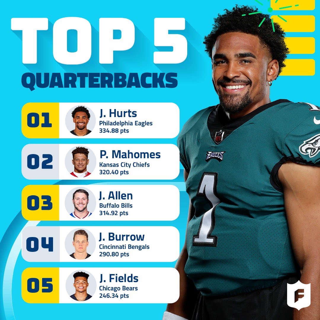 top fantasy quarterbacks