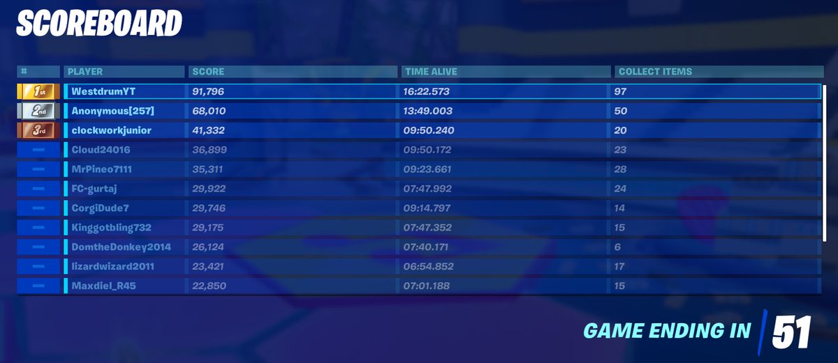 New MrBeast Record #Fortnite #MrBeast