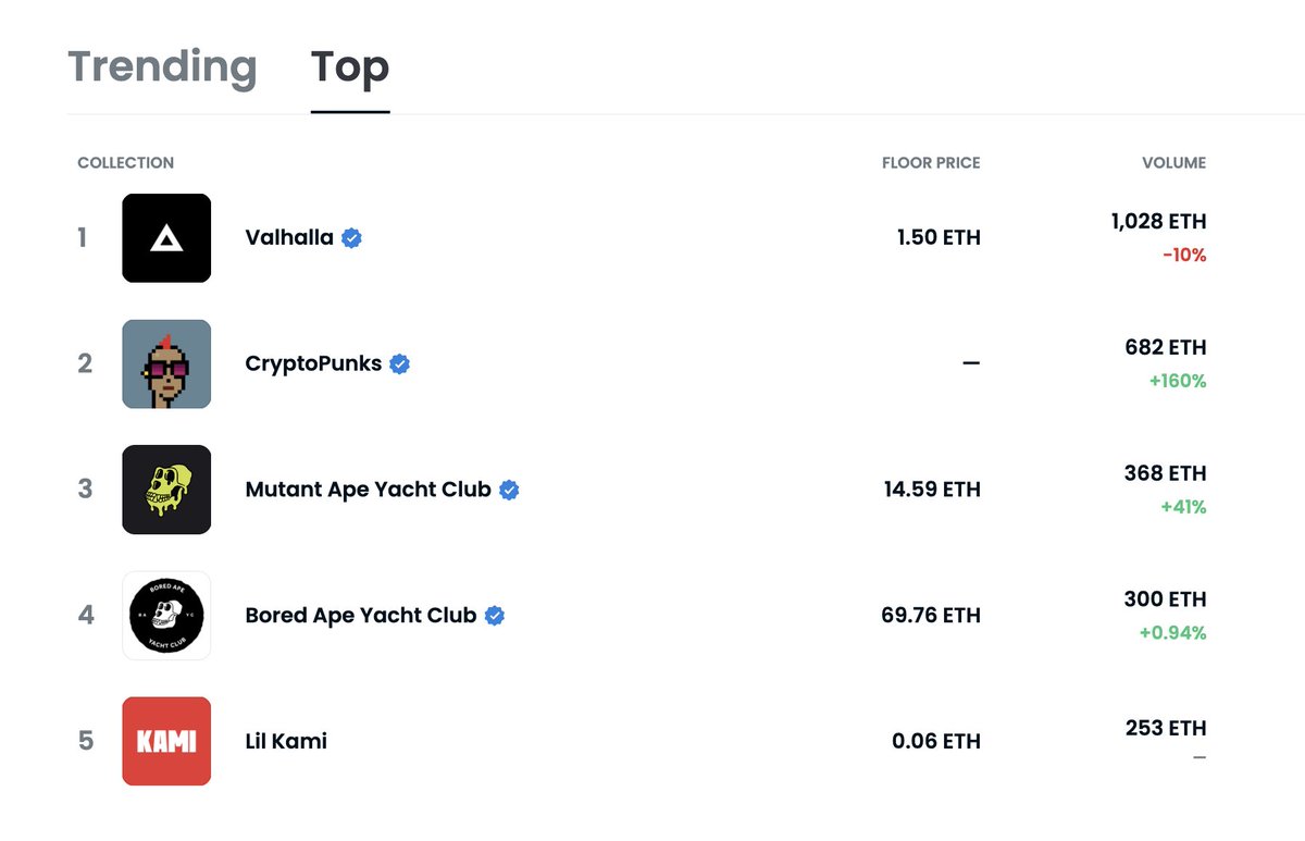 sup fellas. in good company. ❤️