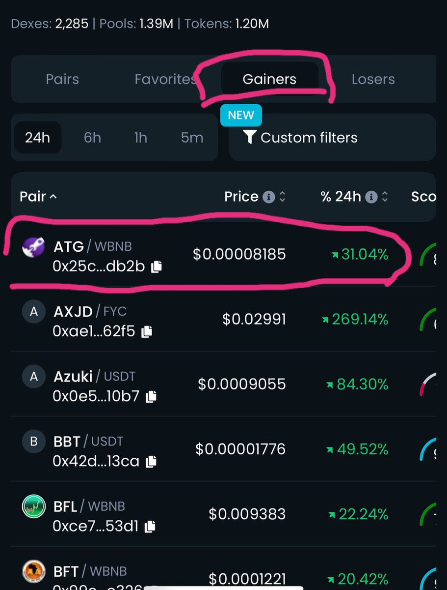 karimanmaher3's tweet photo. @AstroGrowToken $ATG 🚀🚀🚀🚀Number 1 on Top Gainers . Congratulations 🎉🎊🎊🎉 https://t.co/1TathrnPvt