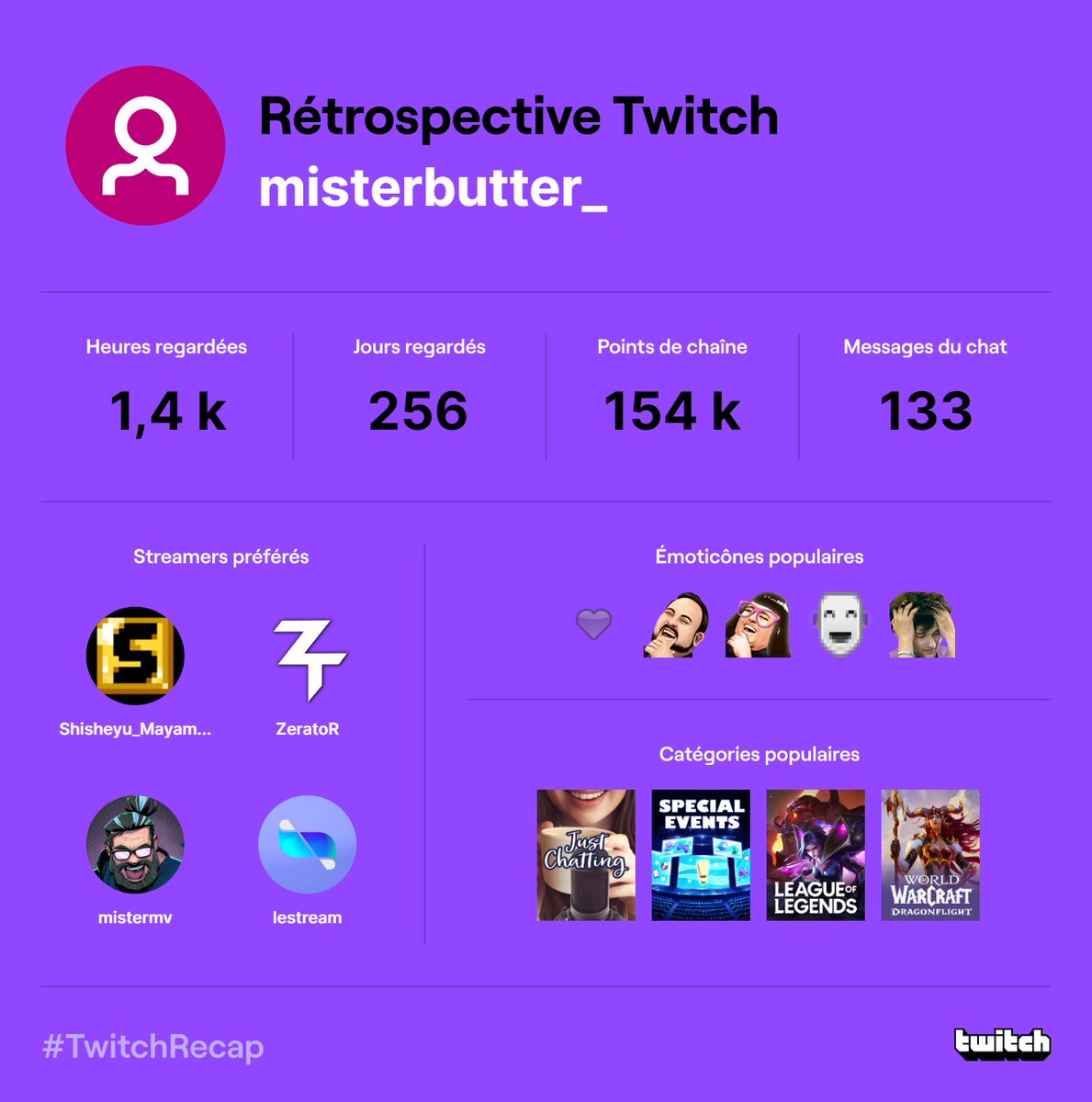 Chatisale's tweet photo. #TwitchRecap https://t.co/HdQSAEJg01