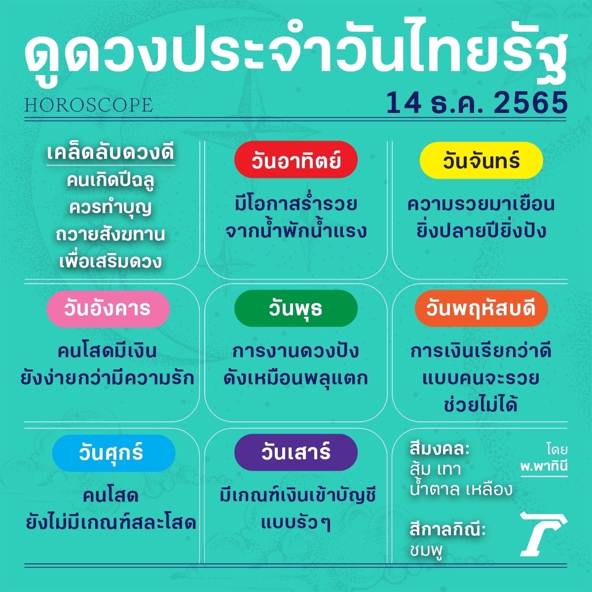 Thairath_News's tweet photo. ดวงวันนี้มาแล้วจ้า
ดูดวงไทยรัฐโดยหมอดูชื่อดังรวมไว้ที่นี่>>
https://t.co/X7GqC8SFtz
#horoscope #ดวงรายวัน #ดวงไทยรัฐ #ไทยรัฐออนไลน์ #Thairath https://t.co/VPvtu91oZD