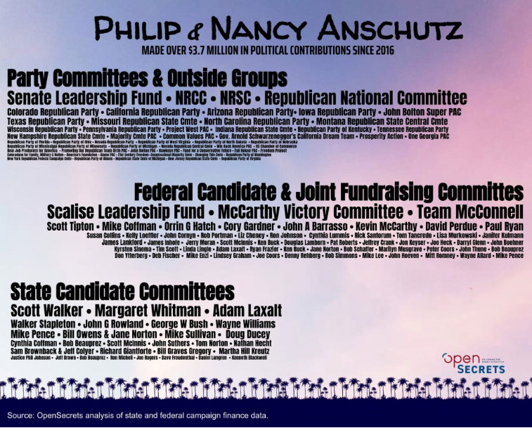 For anyone thinking about attending the first <a href="/coachella/">Coachella</a> in two years (generally, a progressive event)...just remember, this is the guy that owns it.  

Retweet if you don't want to give this guy a damn dime...