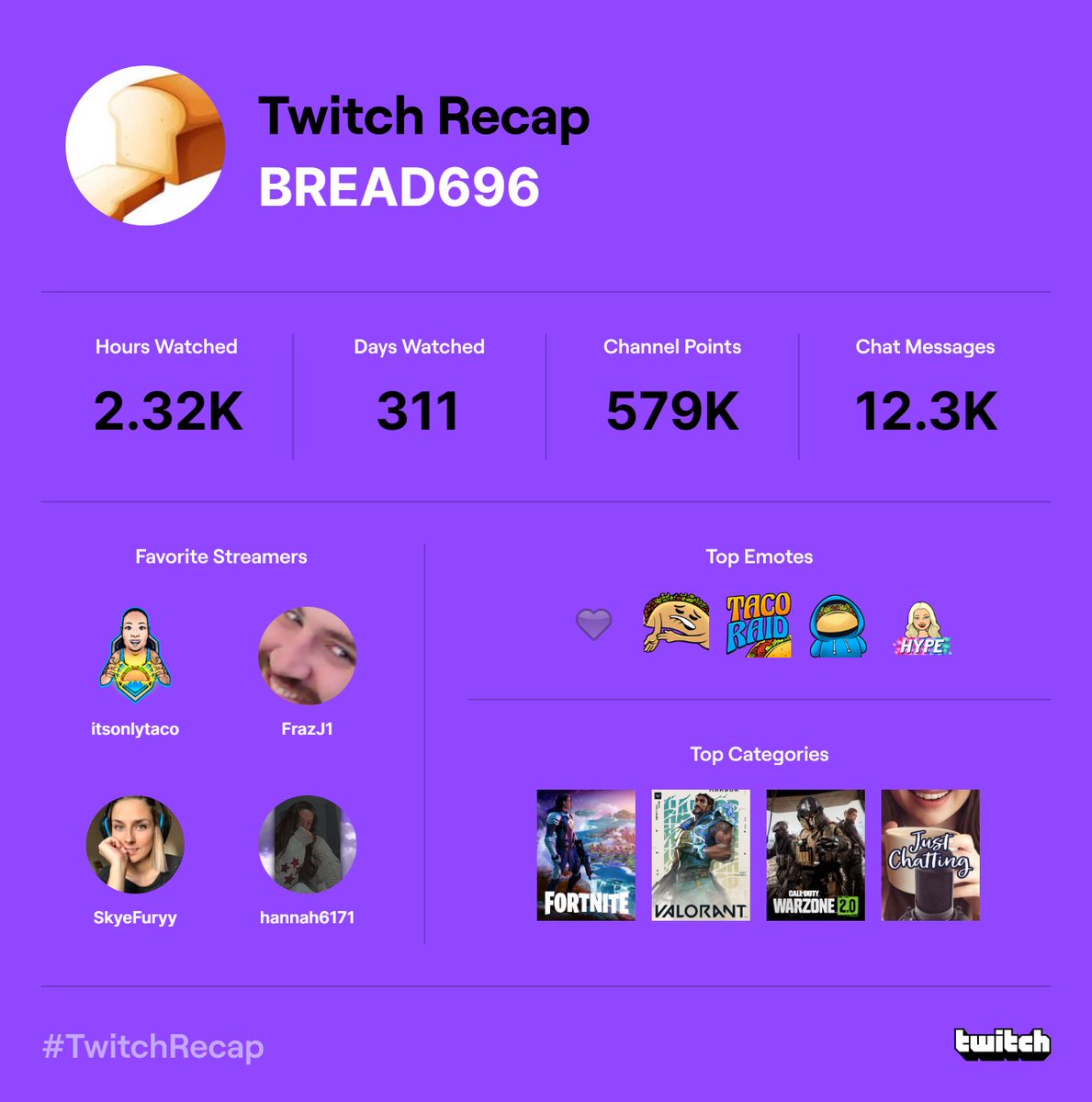 Jack12Feetham's tweet photo. Best twitch viewer EU 
@itsonlytaco @FrazJ1TTV @skyefuryy @hannah6171_ https://t.co/OtVhPsOPTj