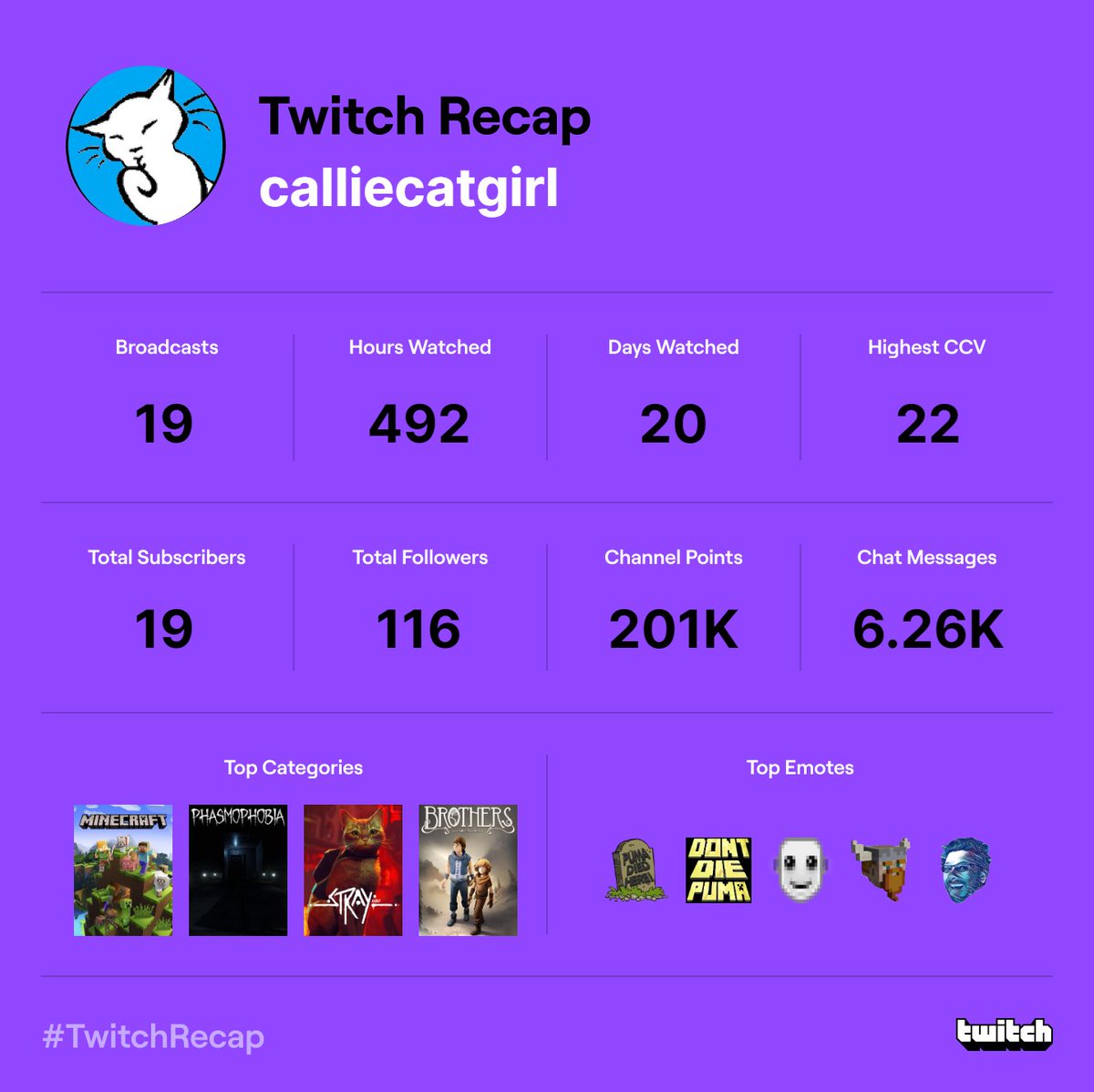 CallieCat Girl tweet media