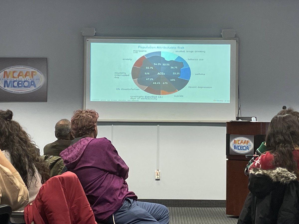 GloriaJCSL's tweet image. Understanding Adverse Childhood Experiences #csltraining #aceinterface #buildingbettercommunities @MCPSCommunitySc