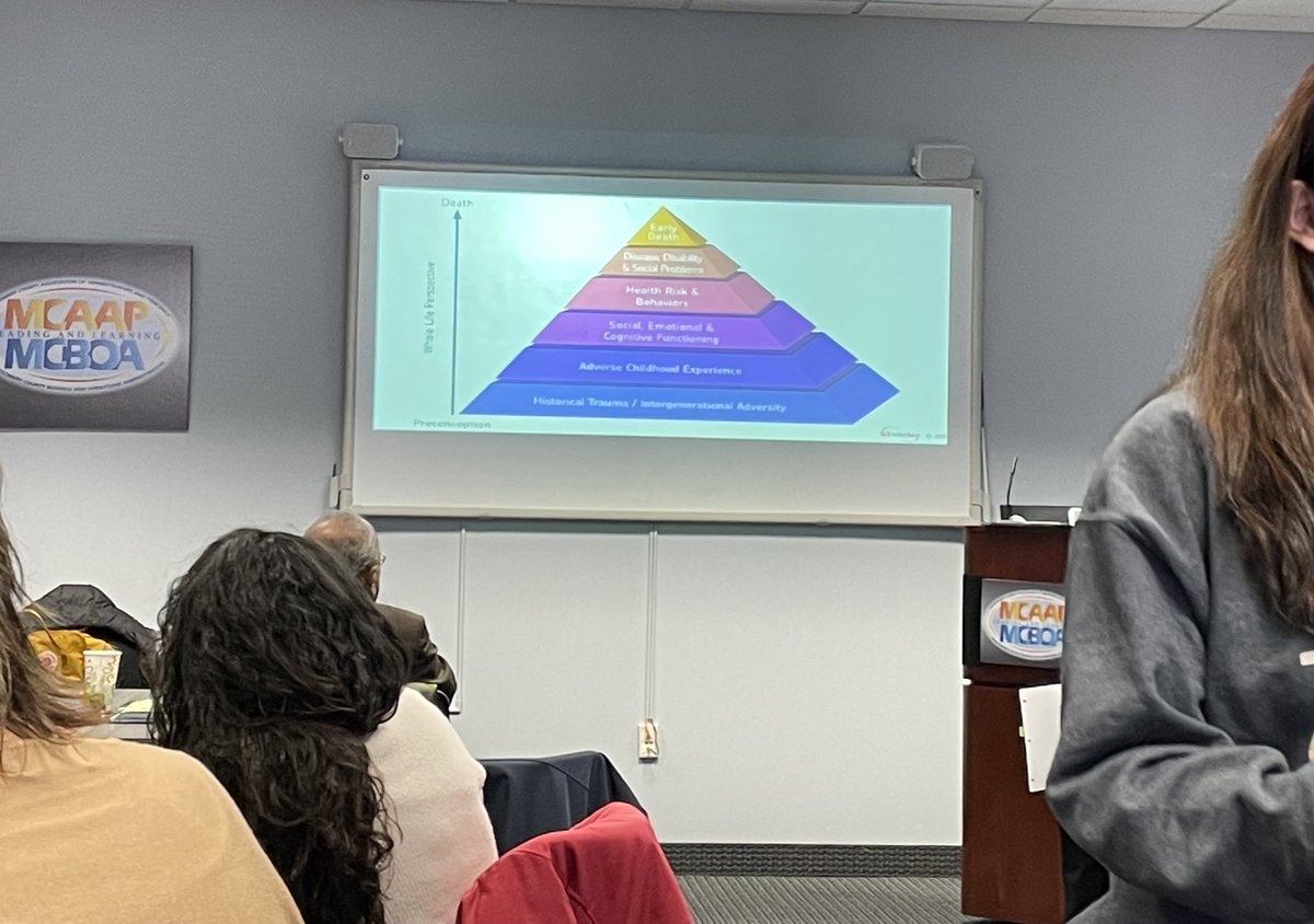 GloriaJCSL's tweet image. Understanding Adverse Childhood Experiences #csltraining #aceinterface #buildingbettercommunities @MCPSCommunitySc