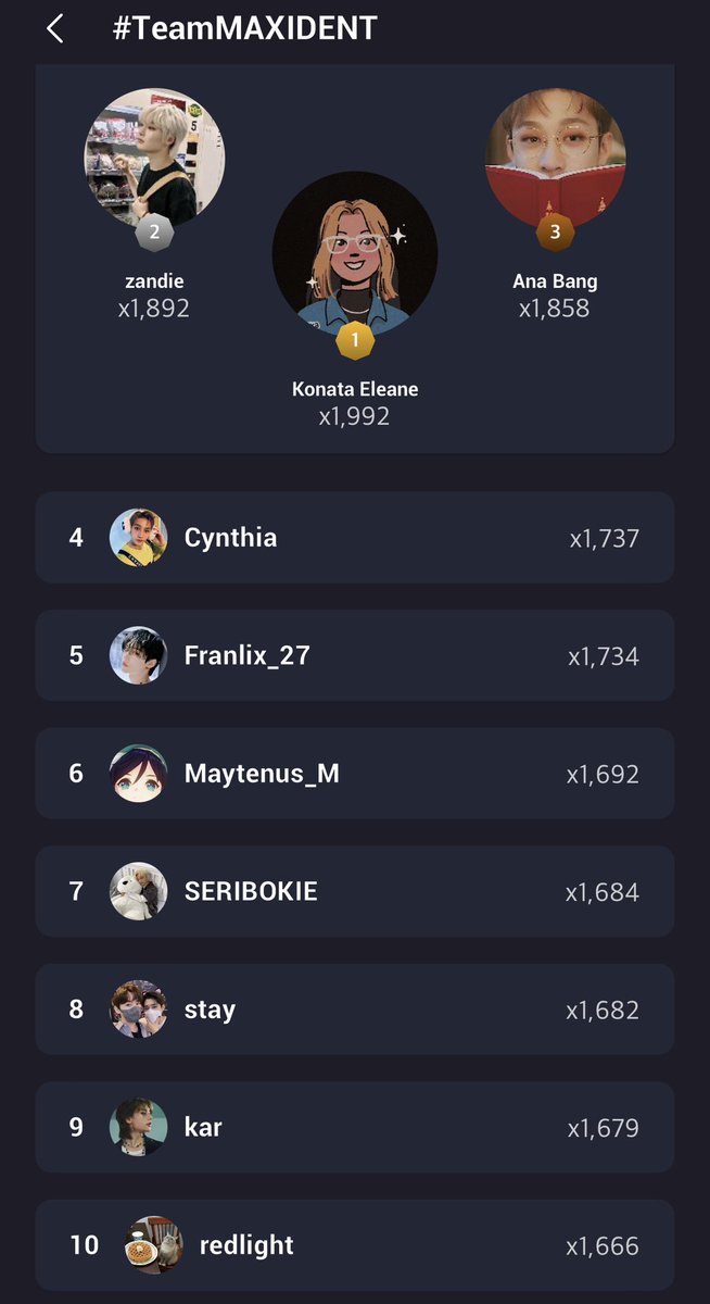 skzpromo4's tweet photo. 🎉Look at the TOP 10 Streamers in #TeamMAXIDENT !! You all did wonderful together, gaining 99,656 streams total over the 5 days of streaming!!🤯🤯🤯You all did amazing and we hope to see you next #STAYStreamParty !!👏🏾👏🏾👏🏾 https://t.co/Z7ejaWgnwf