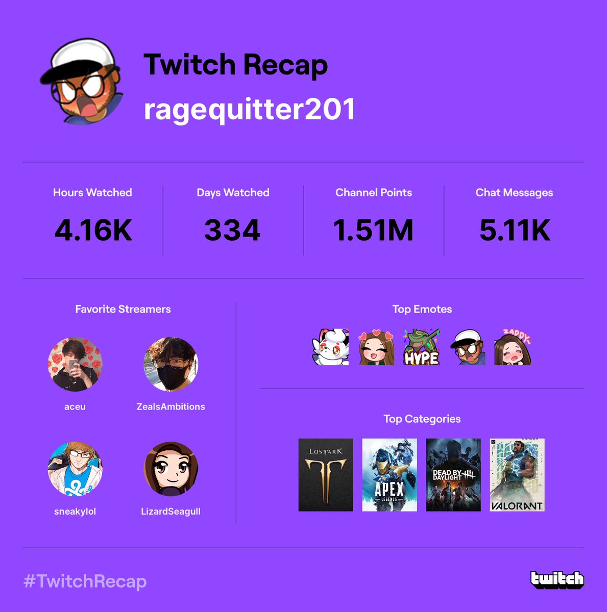 RageYoder's tweet image. Year 3 of @aceu being top of my favorite streamers! Thank you @ZealsAmbitions @LizardSeagull and all other streamers making 2022 better! #HardcoreLurker