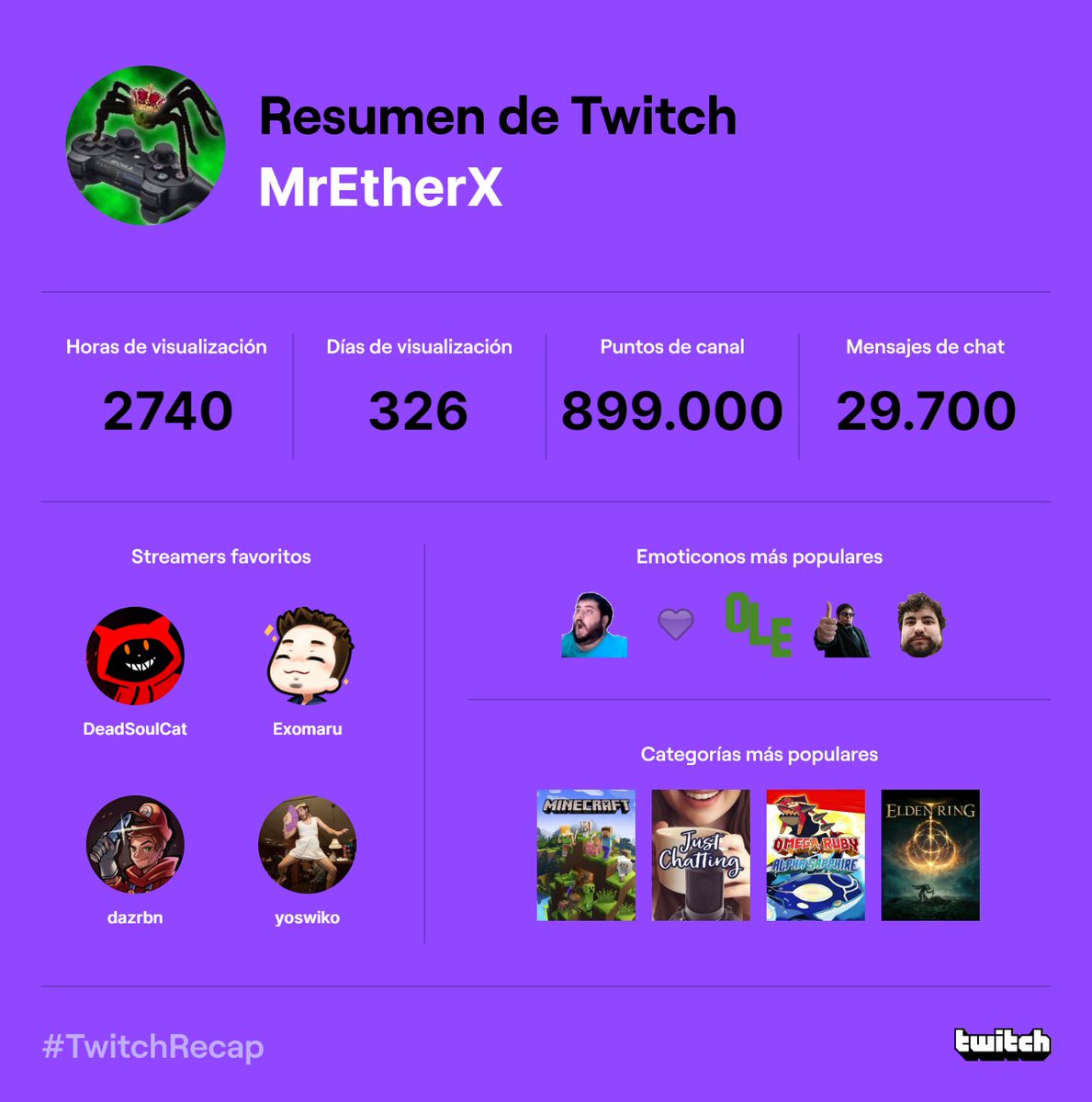 MrEtherX's tweet photo. Como viewer creo que me he portado más o menos bien...
Siempre #TeamPito con @DeadSoulCat , #TeamCoder con @Exomaru, #TeamBucle con @Yoswiko y #TeamCum con @Dazrbn , que se nos infiltra como falso streamer chikito!!
Sí, es la primera vez que pongo esos hashtags https://t.co/NBfyNf8XCZ