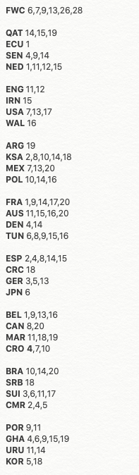 p_l_pass's tweet photo. @Vaughanturner7 Have KSA13 AUS5 JPN12 CMR18 https://t.co/y2TNhHjwtZ