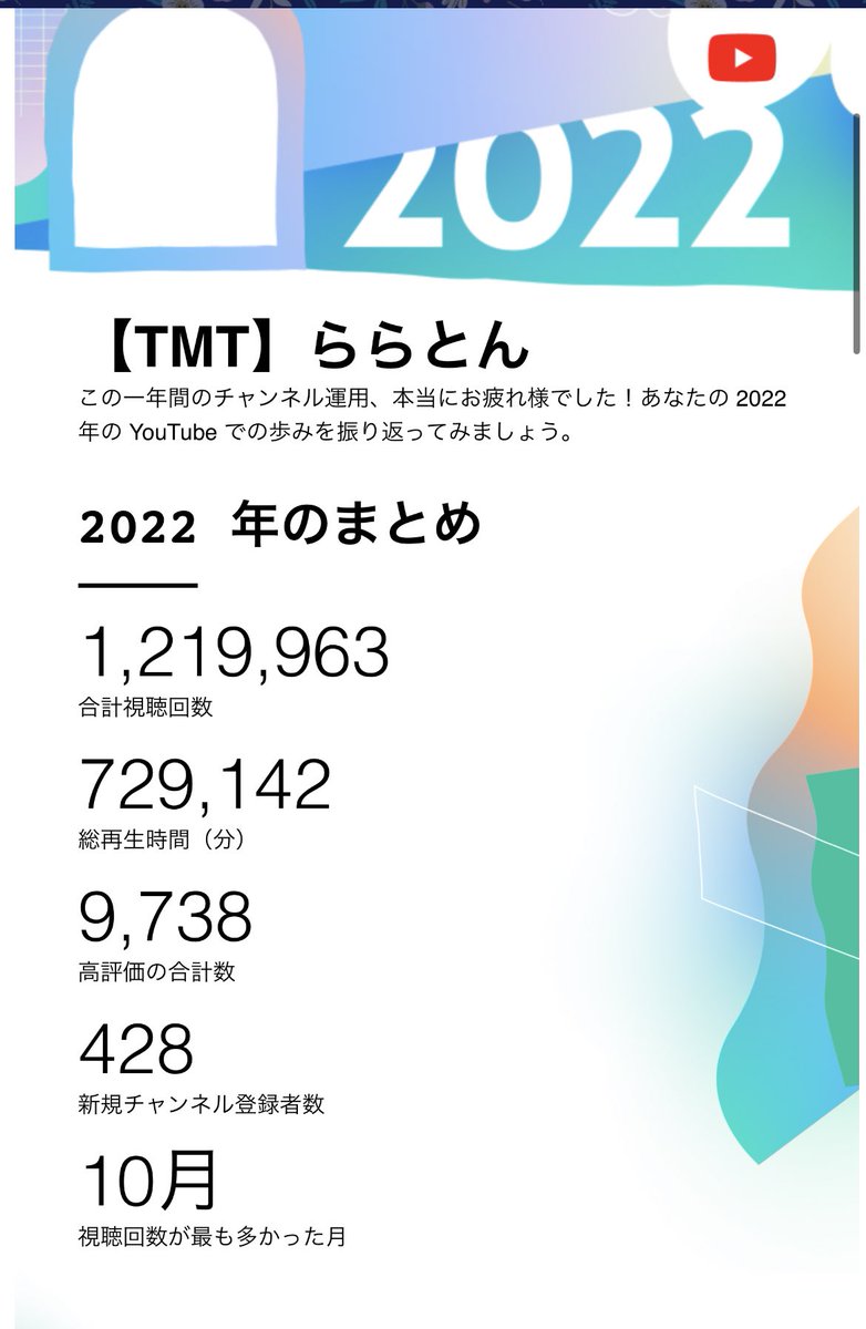 lalaton_ton's tweet photo. 今年はのんびり楽しめました😊
たくさんの出会いもありました！

7月からの毎日投稿も継続できて、
50万回再生の動画も生まれました！

いつも視聴コメント高評価してくださる皆さまのおかげです♪

いつもありがとございます☺️
来年も何卒よろしくお願いします♪
#YouTube 
#YouTubeShort https://t.co/CPazTdnqyQ