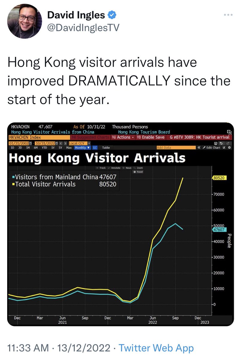 antd's tweet image. HK is back? Shot &amp;amp; chaser from @DavidInglesTV :