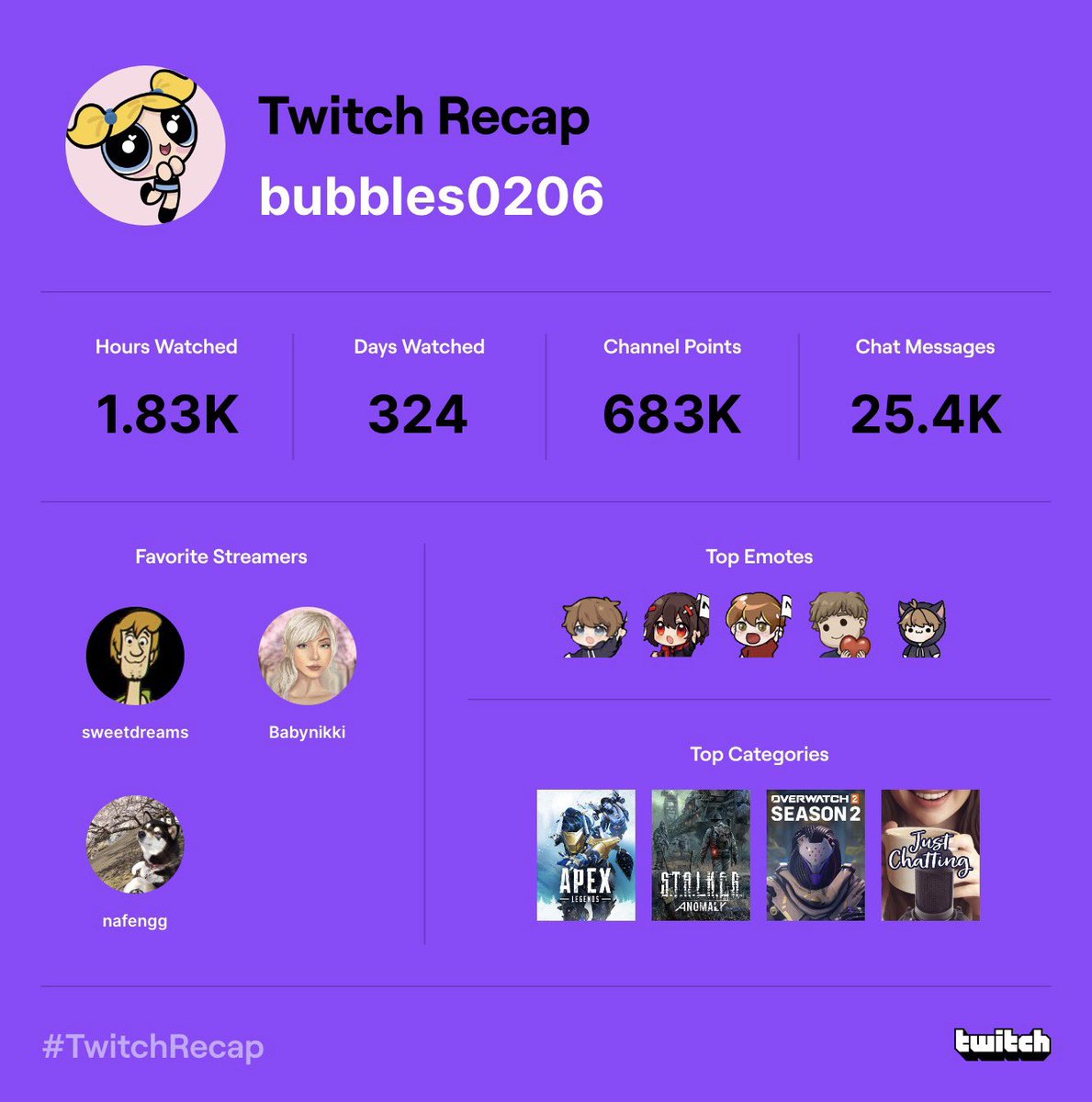 bubs0206's tweet image. welp, it literally was NRG on top for me this year😂
forever grateful to have found you guys &amp;amp; your wonderful communities😊♥️
@IRLBabynikki @sweetdreamsh1 @nafengg