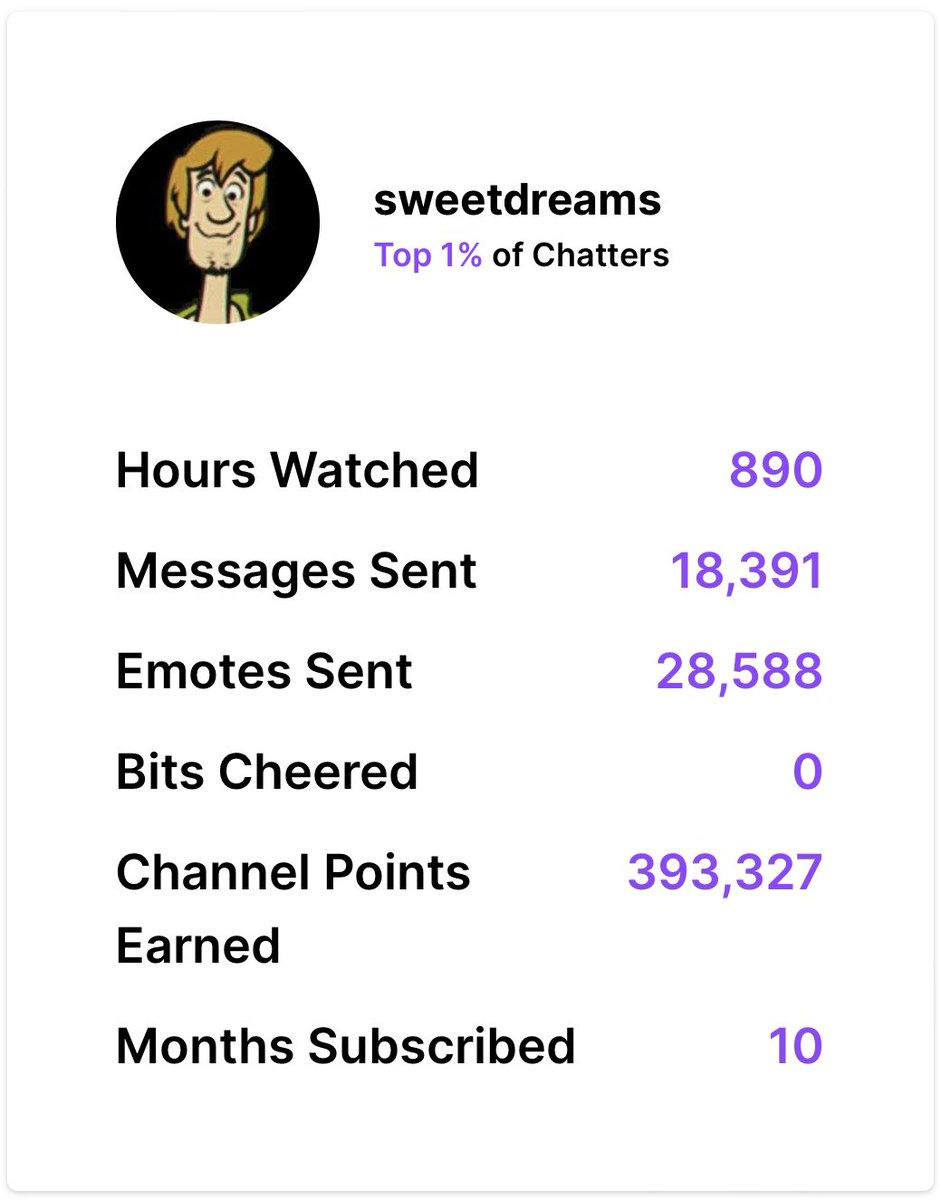 bubs0206's tweet image. welp, it literally was NRG on top for me this year😂
forever grateful to have found you guys &amp;amp; your wonderful communities😊♥️
@IRLBabynikki @sweetdreamsh1 @nafengg