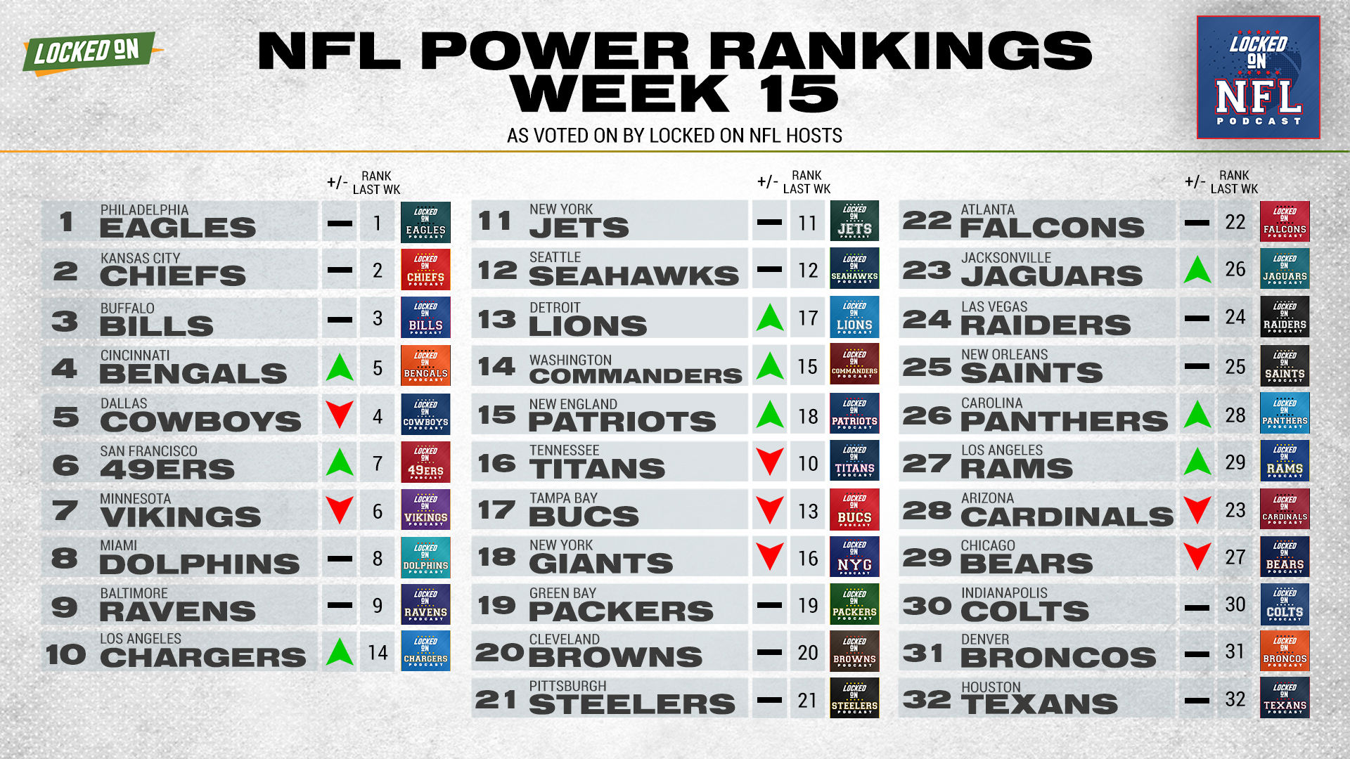 Week 15 rankings deals