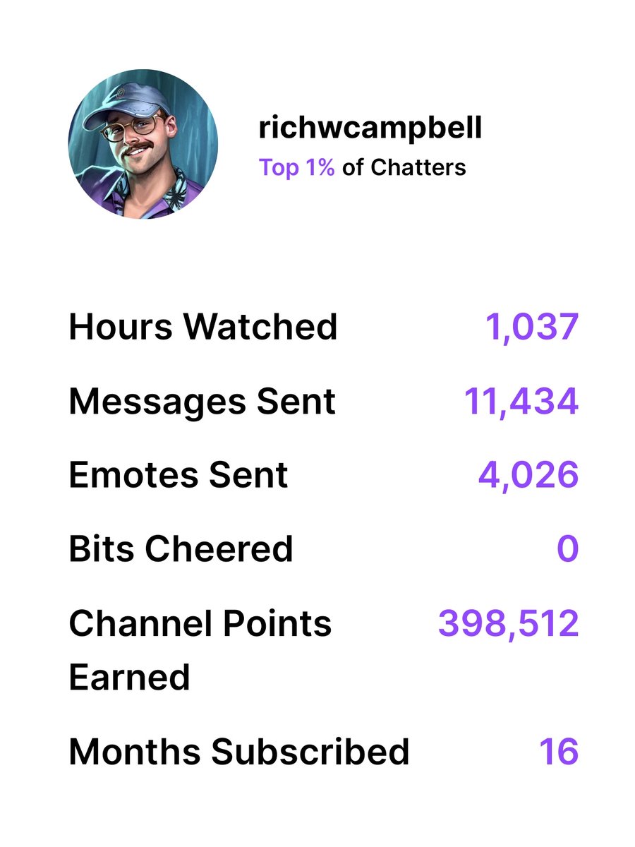 KinderOrphan (@kinderorphan) on Twitter photo Turns out I spent almost 12% of this past year watching <a href="/RichWCampbell/">Rich Campbell</a> streams. Rich has said he's getting me a bidet for Christmas, but I think maybe therapy would be more fitting. 🤭 Turns out I spent almost 12% of this past year watching <a href="/RichWCampbell/">Rich Campbell</a> streams. Rich has said he's getting me a bidet for Christmas, but I think maybe therapy would be more fitting. 🤭