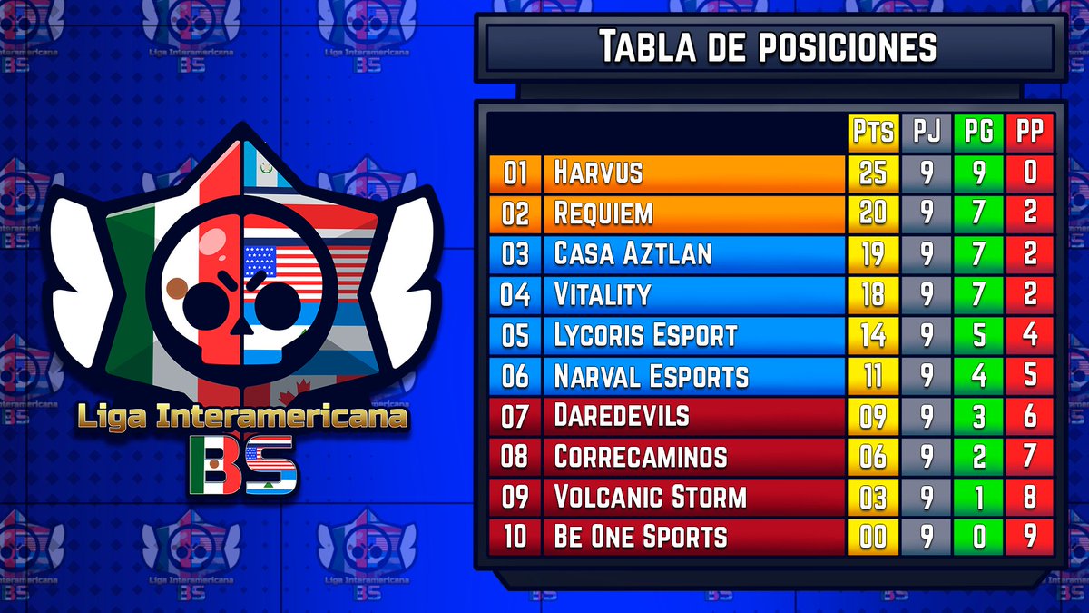 Liga Interamericana Brawl Stars tweet media