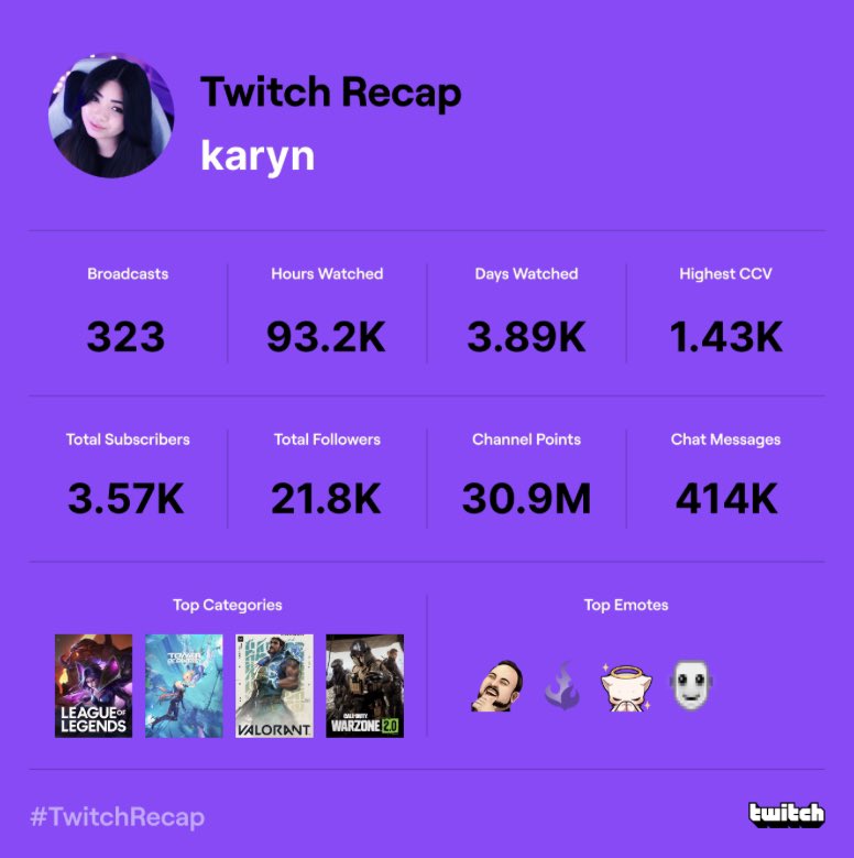 Thanks for a great year everyone ❤️