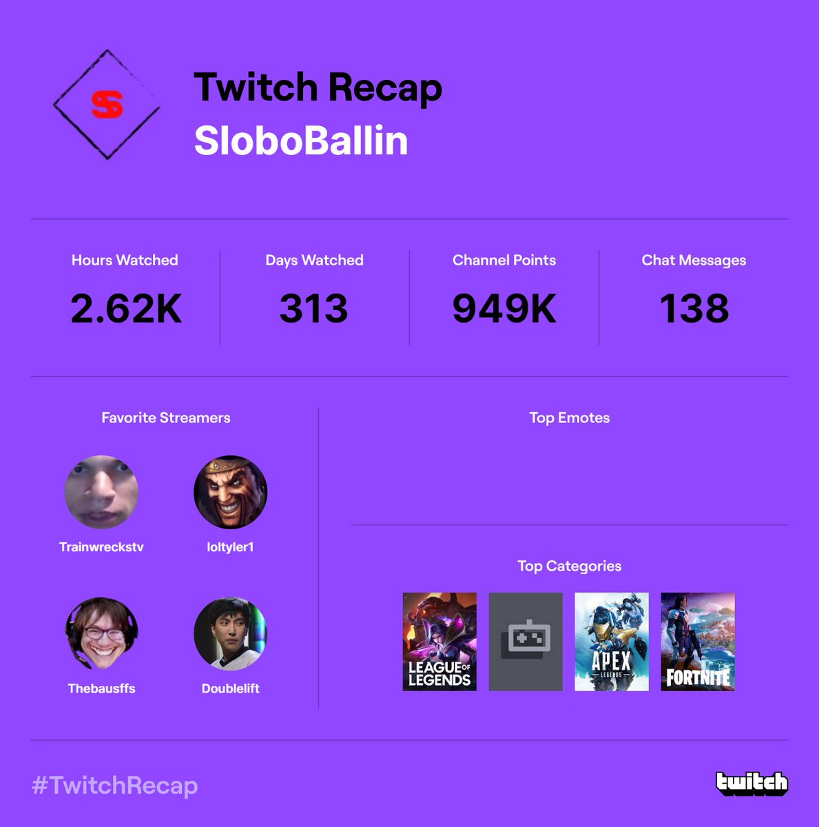 vslobo8's tweet photo. Slight 500 hours watching @Trainwreckstv excited for the new platform, also feat. @loltyler1 @thebausffs @Doublelift1 https://t.co/UoNdUbFqwo