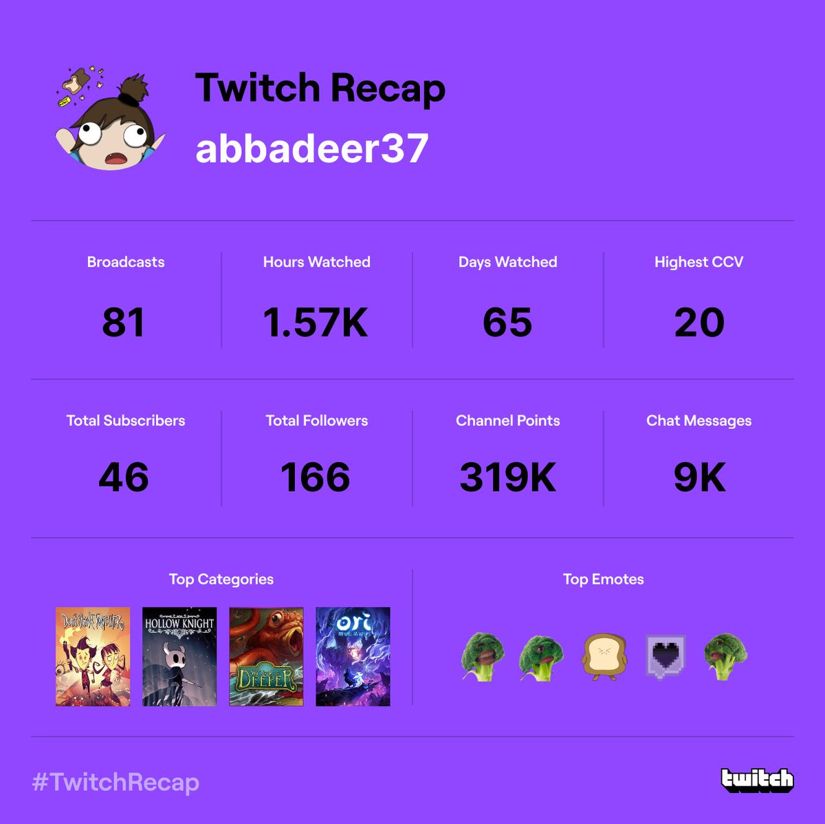 itsabbadeer's tweet photo. Thank you for watching me this year!!Cant wait to see what’s in store for next year! Love ya! 💕

#TwitchRecap #smallstreamers #SmallStreamerCommunity #TwitchRecap2022 https://t.co/nIWxZ55pn2