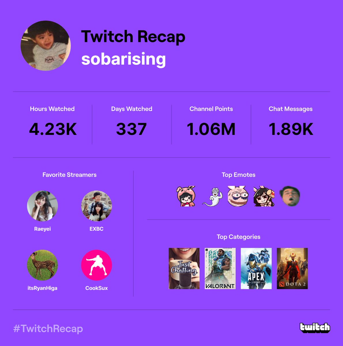 Sobarising's tweet image. Dopa is only one of my top categories because of queen @raeyei