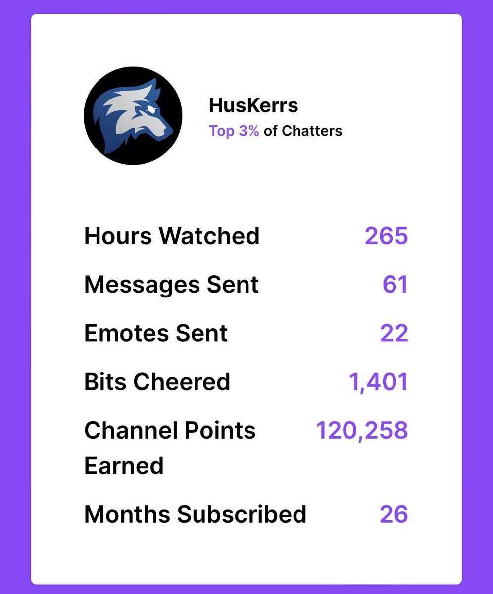 TTVMongelli26's tweet photo. Numbers seem light but my top watched streamer! @HusKerrs can’t wait for 2023!! https://t.co/JjlSrE0lJe