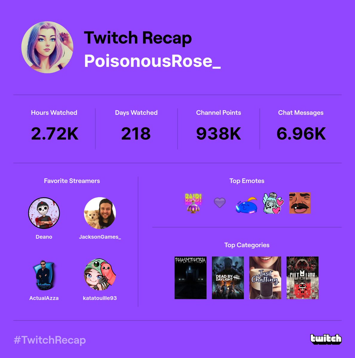 Can not appreciate you guys enough thank you so much for being a big part of my 2022 twitch experience ❤️❤️

<a href="/deano_cool/">Deano 👻 Horror Streamer</a> 
<a href="/JacksonGames__/">JacksonGames_</a> 
<a href="/ActualAzza/">Azza</a> 
<a href="/katatouille93/">katatouille93 👻</a>