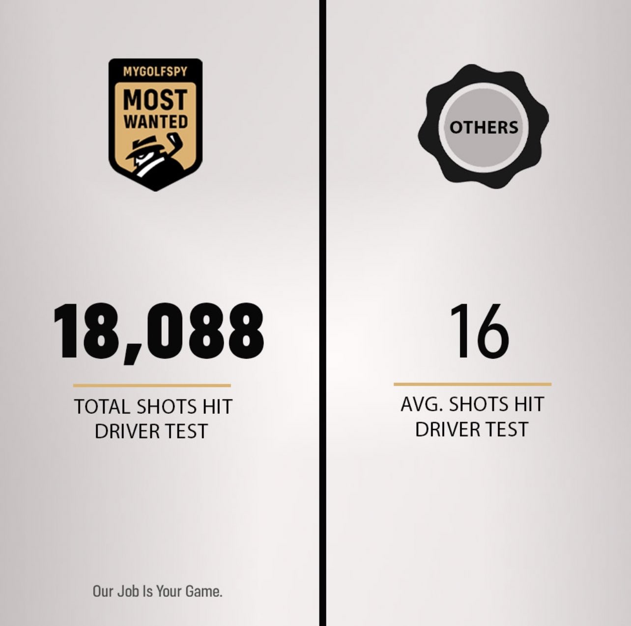 MYGOLFSPY on Twitter "When we first decided to create the “Consumer