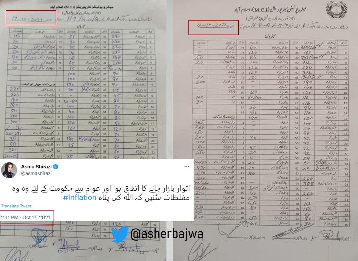 asherbajwa's tweet photo. اکتوبر 2021، جس دن عاصمہ شیرازی اتوار بازار گئیں اس دن 5 کلو  پیاز260, ٹماٹر50 فی کلو تھا اور اکتوبر 2022 میں پیاز 5 کلو735 اور ٹماٹر 196 تک پہنچ گیا پر اتوار بازار سے کوئی آواز نہیں آئی ... سب خوش ... https://t.co/q5hlMoeiQr