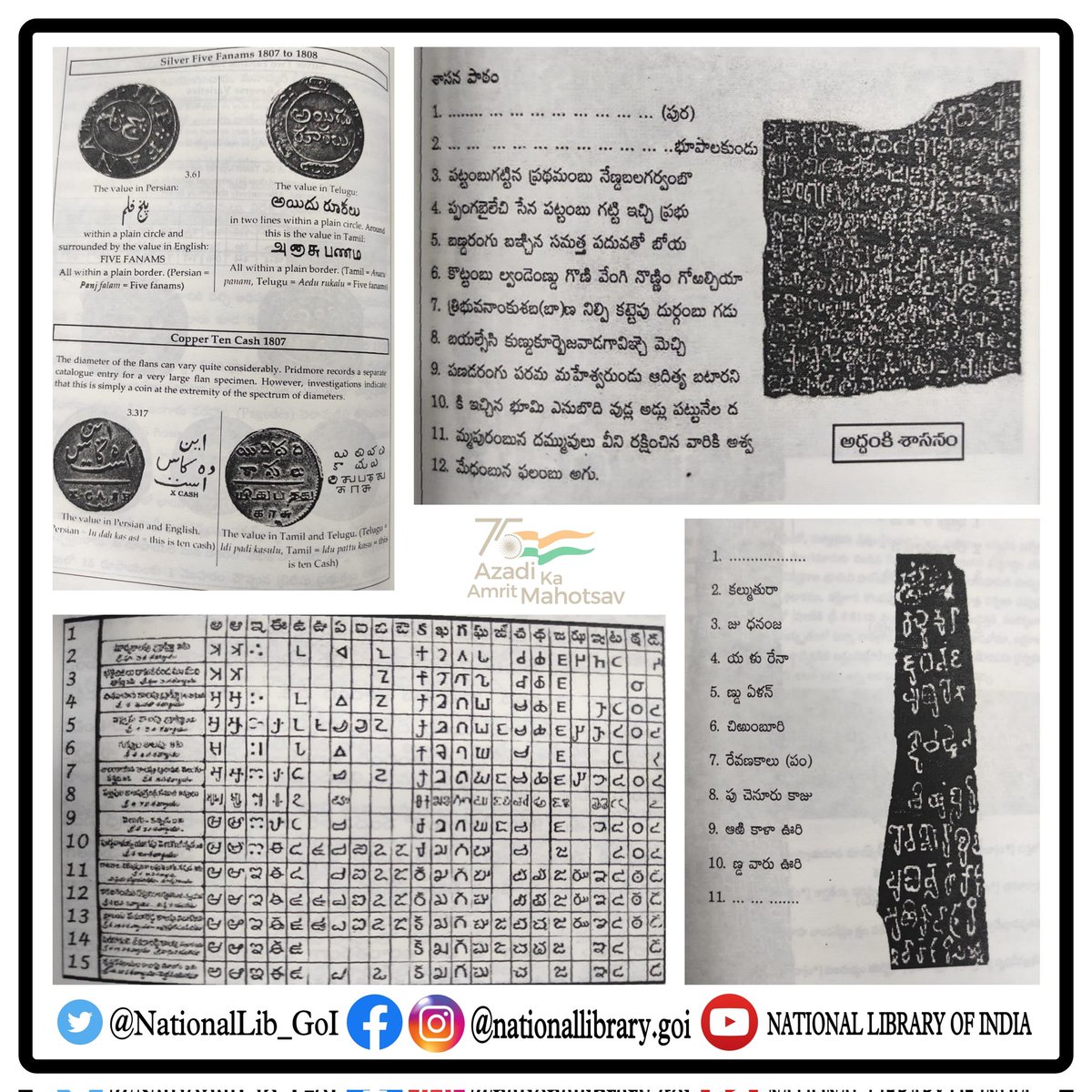 NationalLib_GoI's tweet photo. Title of the book: Classical Telugu Language (విశిష్ట తెలుగు భాష : పూర్వాపరాలు)
Author: Dr Tummati Sanjeeva Rao
Publisher: Chennapuri Telugu Academy, Chennai
Publication year: 2020
Language of the book: Telugu
Call no: Te 417.794827 S 555
#TeluguBook
#Teluguinscriptions https://t.co/yxxvur4HRr
