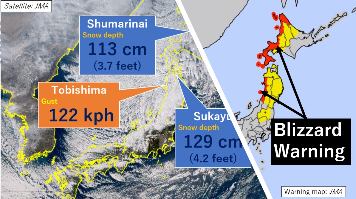 sayakasofiamori's tweet photo. The coldest air of the season is gripping Japan, forcing authorities to issue a #blizzard warning for northern Japan. 

Sukayu, known as the snowiest place in Japan, now has 129 cm of snow on the ground, 25% higher than normal. Heavy snow will continue into Friday. https://t.co/3L3JHeTVKL
