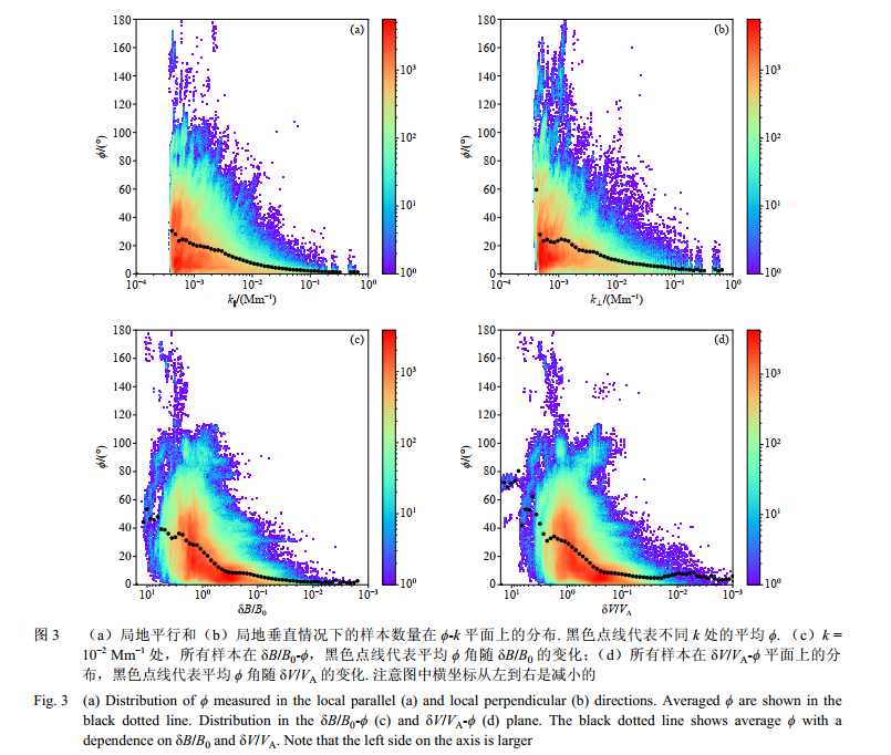 rgpp_2022's tweet photo. #Papersharing😁@rgpp_2022 The result of this study helps to distinguish the true feature of the scaling index #anisotropy in the #solar wind by measuring in the precise parallel and #perpendicular directions👍
More details #OpenAccess👇:
https://t.co/DVIT0RPgQl https://t.co/C6vKqOp159