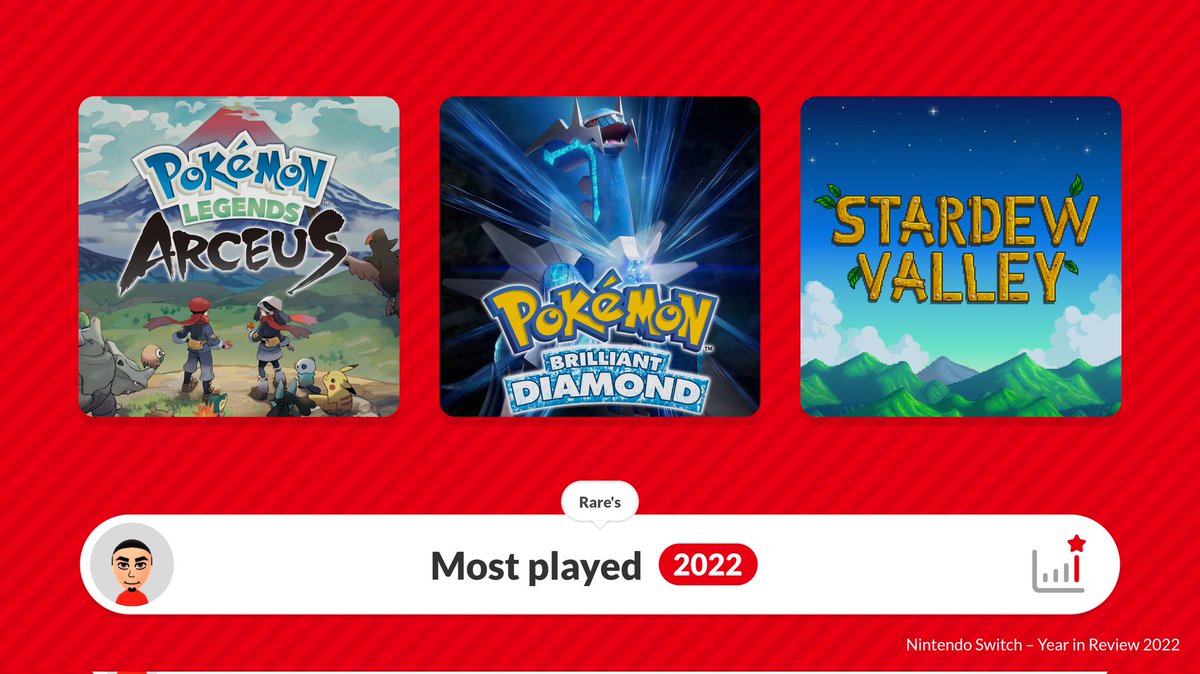 _RareSmack's tweet image. Most played: Pokémon Legends: Arceus
nintendo-switch-2022.nintendo.com/en-gb/

#NintendoSwitch2022