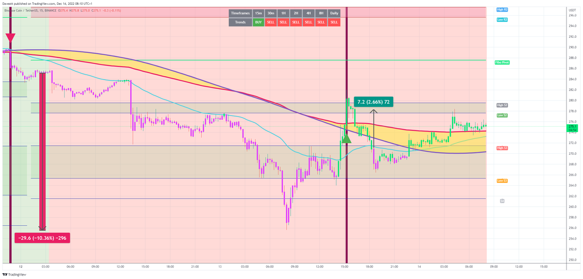 Best Trading Indicator tweet media