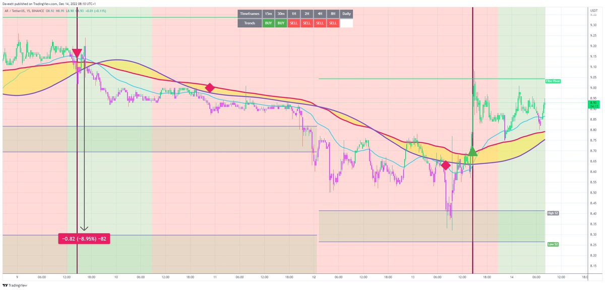 Best Trading Indicator tweet media
