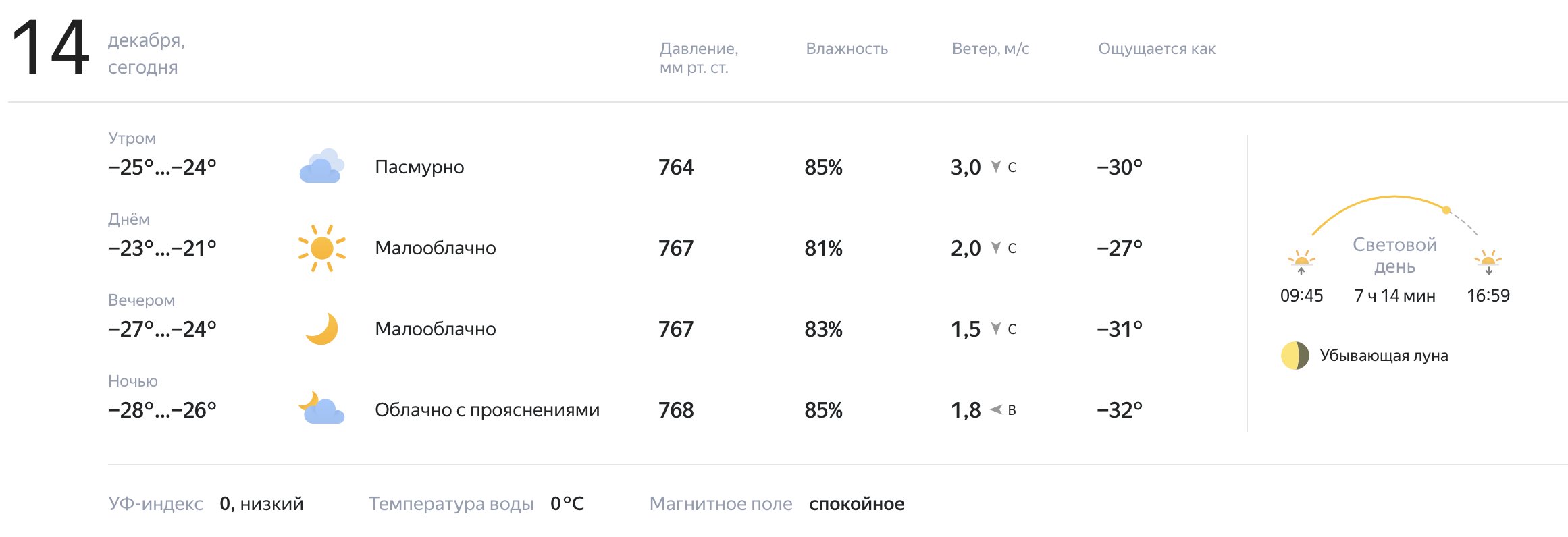 Ясно погода
