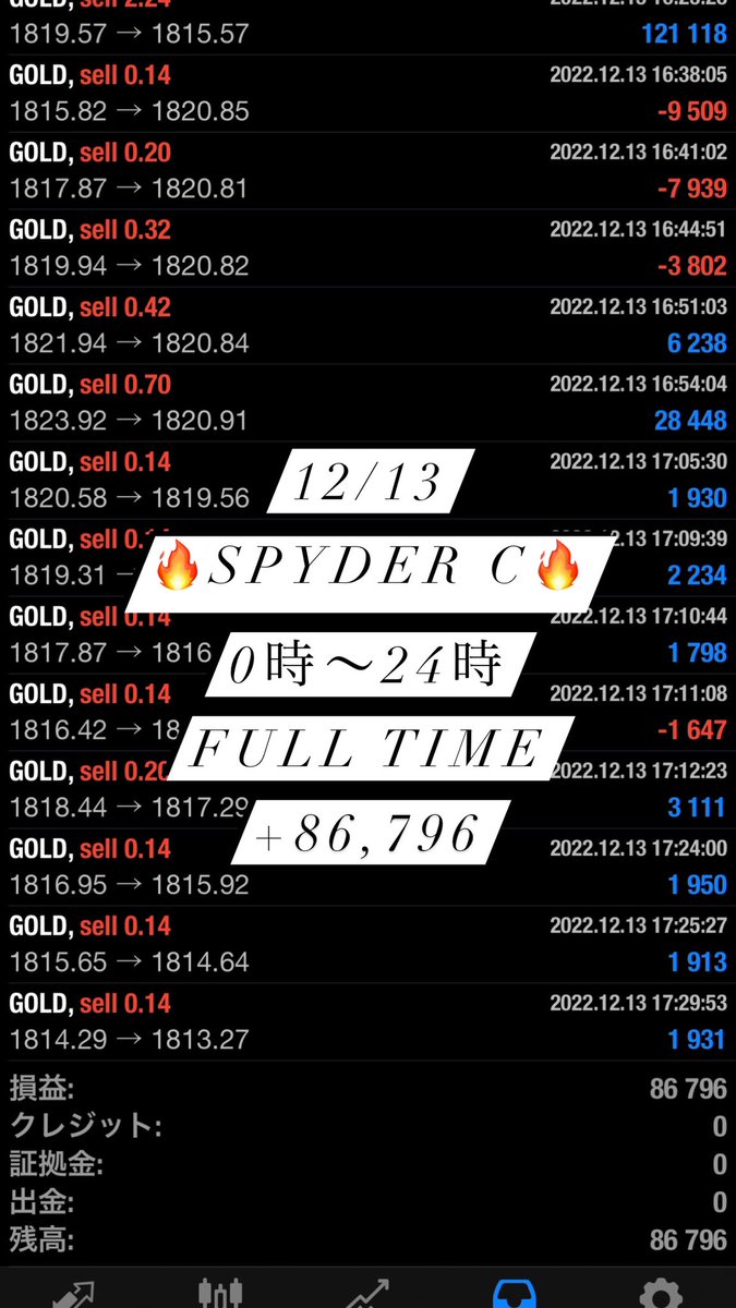 GOLDFXchainEA's tweet photo. 12/13の利益報告です✨

#EA
#無料
#使い放題
#FX
#自動売買
#バイナリー
#BO
#副業
#投資
#安定型
#高収入
#GOLD
#ドル円
#ポン円 https://t.co/h4uyYNkG4J