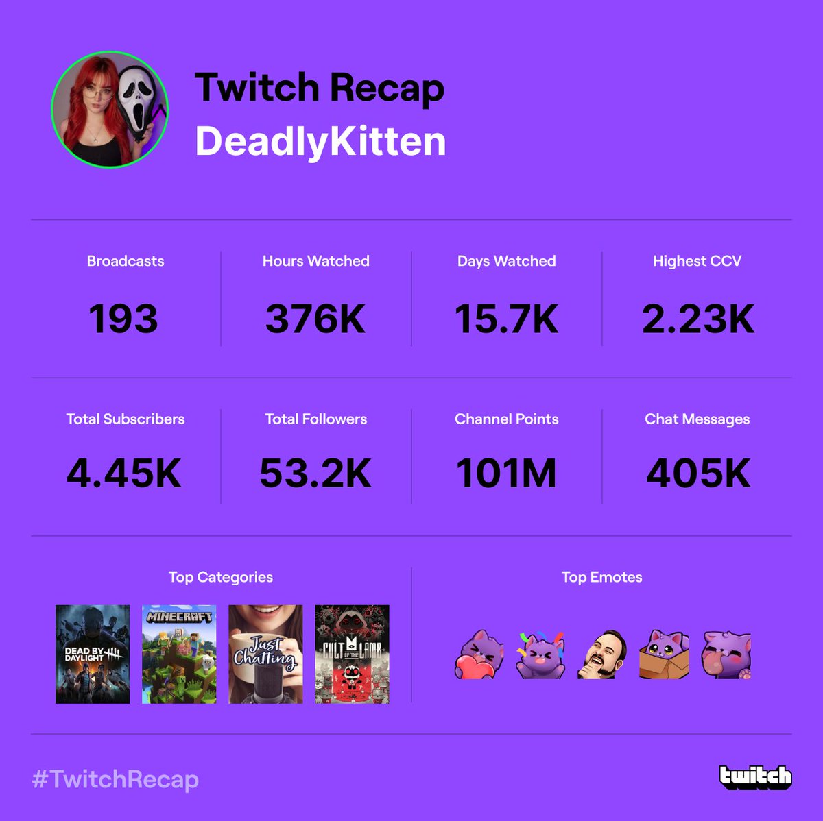 Thanks for another lovely year 🥺