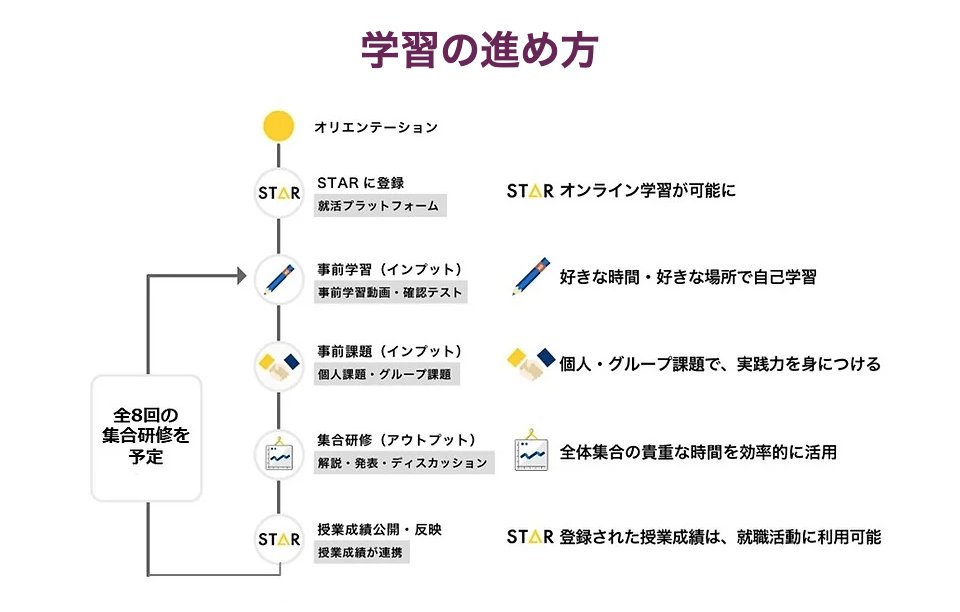 【社会人向け】慶應義塾大学経済学部附属経済研究所FinTEKセンターが認定する「DXデザイナー養成講座」を無料で募集。

3ヶ月でデータサイエンス、プログラミング、新規事業開発の基礎を学び、DXプロジェクトを推進するための必須スキルを学習します。

応募は12/18まで。[PR]
star-project.org/dxdesigner