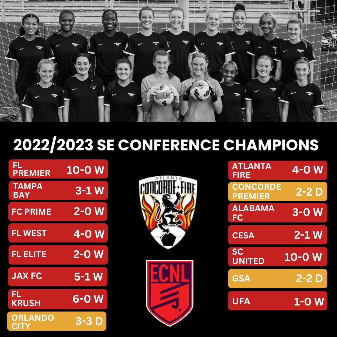 Concorde Fire 06G ECNL Platinum tweet media