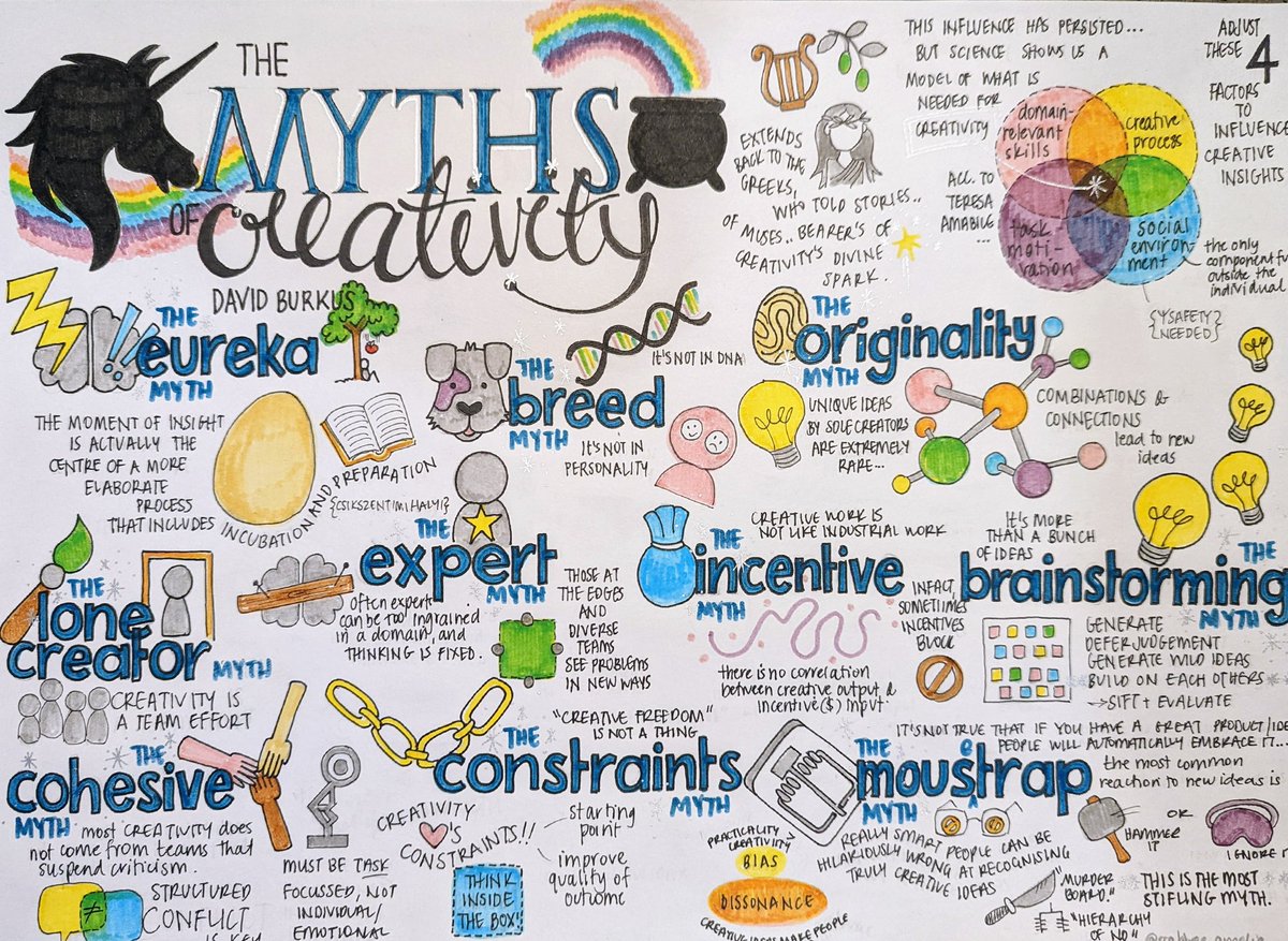 This year I've read ALOT about #creativity. The myths of creativity by <a href="/davidburkus/">Dr. David Burkus</a> captured all of the things we tend to think about creativity that aren't actually the case. Very useful when thinking about how to increase creativity in the workplace (&amp; beyond).