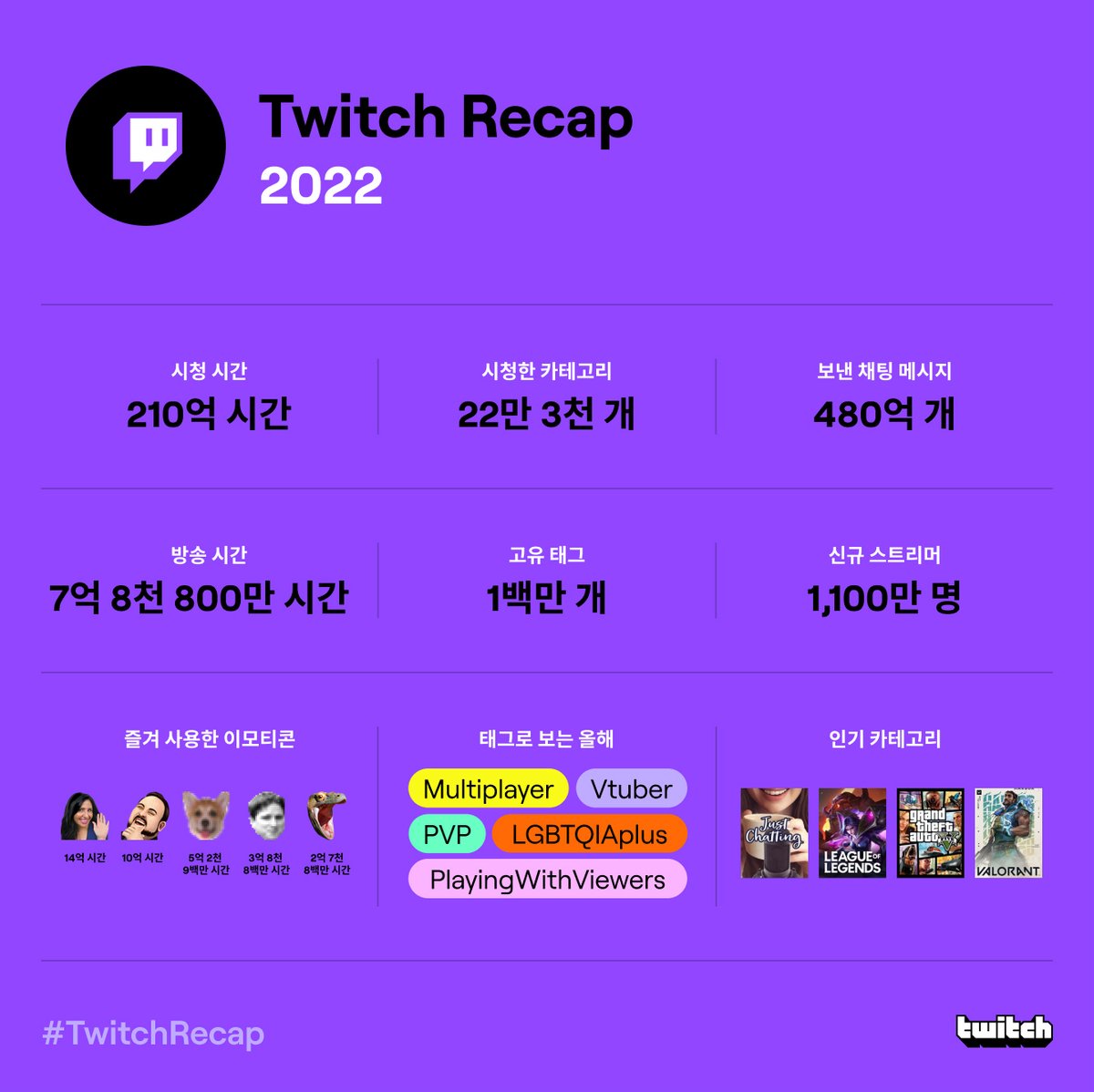 Twitch корея
