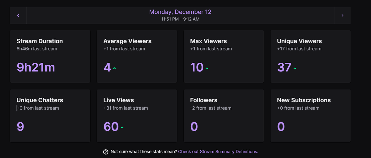 DebosscherRyan's tweet photo. https://t.co/c1Xv6Fv0f6 Thanks for watching last night & thanks again to @HEROdOtaku & @ITSOKTODIEtv for the raids #twitch #twitchaffiliate #twitchgaming #outcaststreamingnetwork #ryansfine #ygogxtagforce #dragonballz #dbzkakarot #dragonballzkakarot #dragonballsuper #dbz https://t.co/lmvIbVC6sI