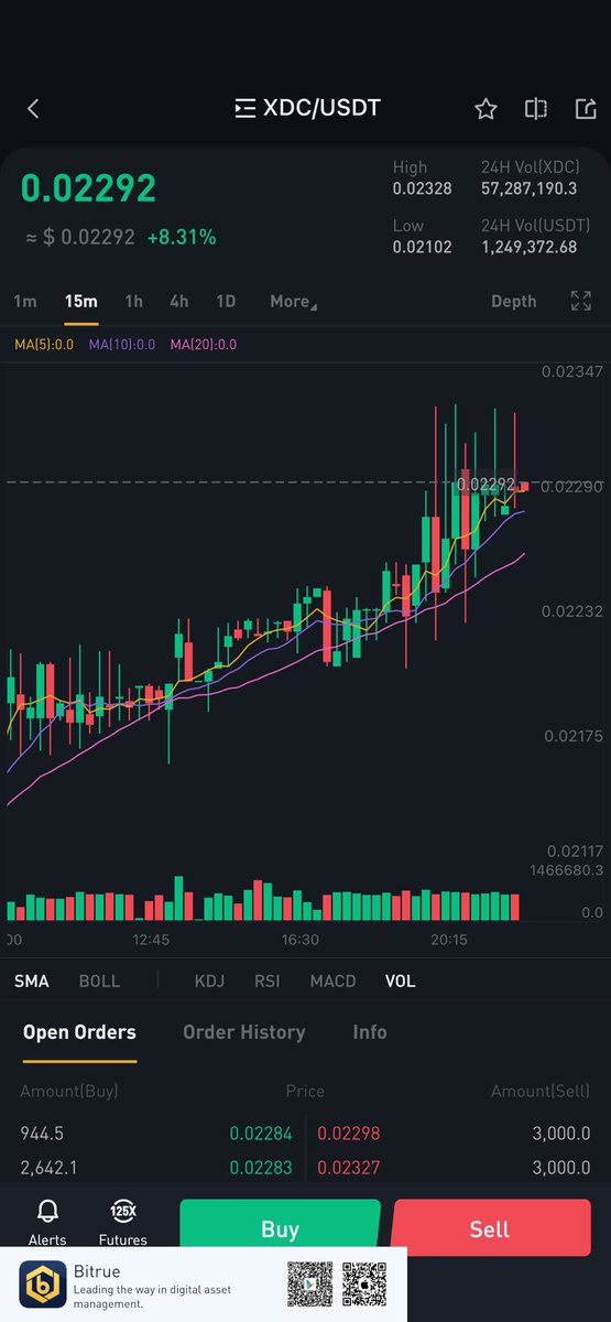 BrazellAssets's tweet photo. $XDC is do for a run, it’s just to damn cheap for everything being built on it and its use cases #TradeFinance #Corda #Impel #XDC #CordaBridge #WeAreXDC 🚀🚀🚀🚀 https://t.co/SSKAq1mM7c